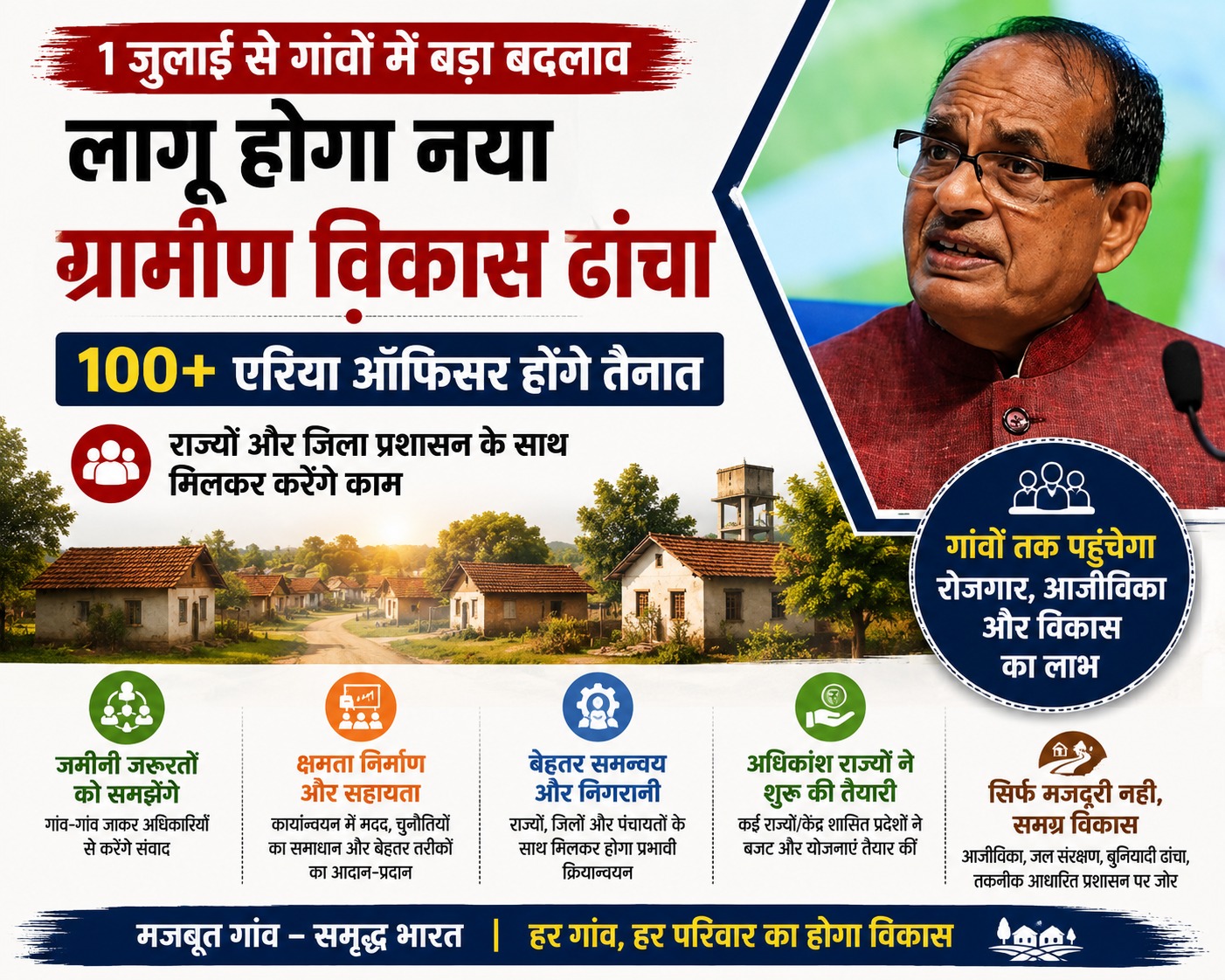 Read more about the article 1 जुलाई से गांवों में लागू होगा नया ग्रामीण विकास ढांचा: 100 से ज्यादा एरिया ऑफिसर होंगे तैनात, राज्यों के साथ मिलकर करेंगे काम